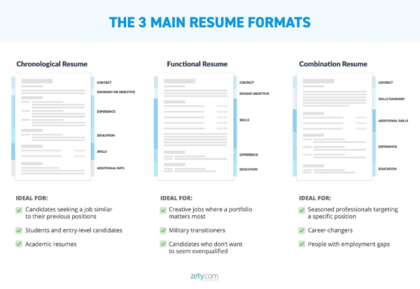 FastResumes-Types-of-Resume-Formats